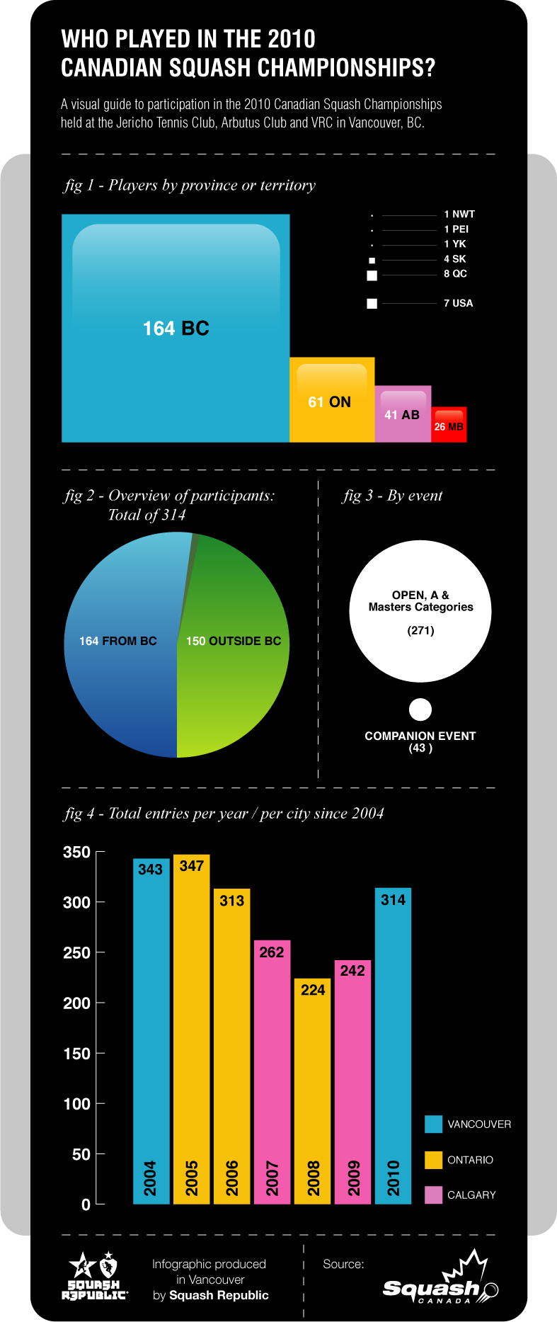 Squash Infographic